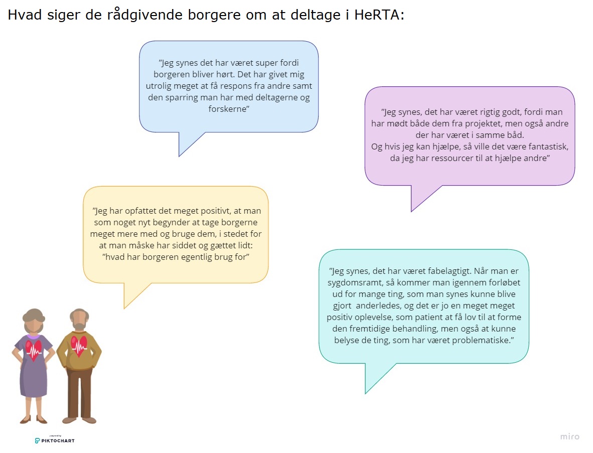 Se tekst over figuren