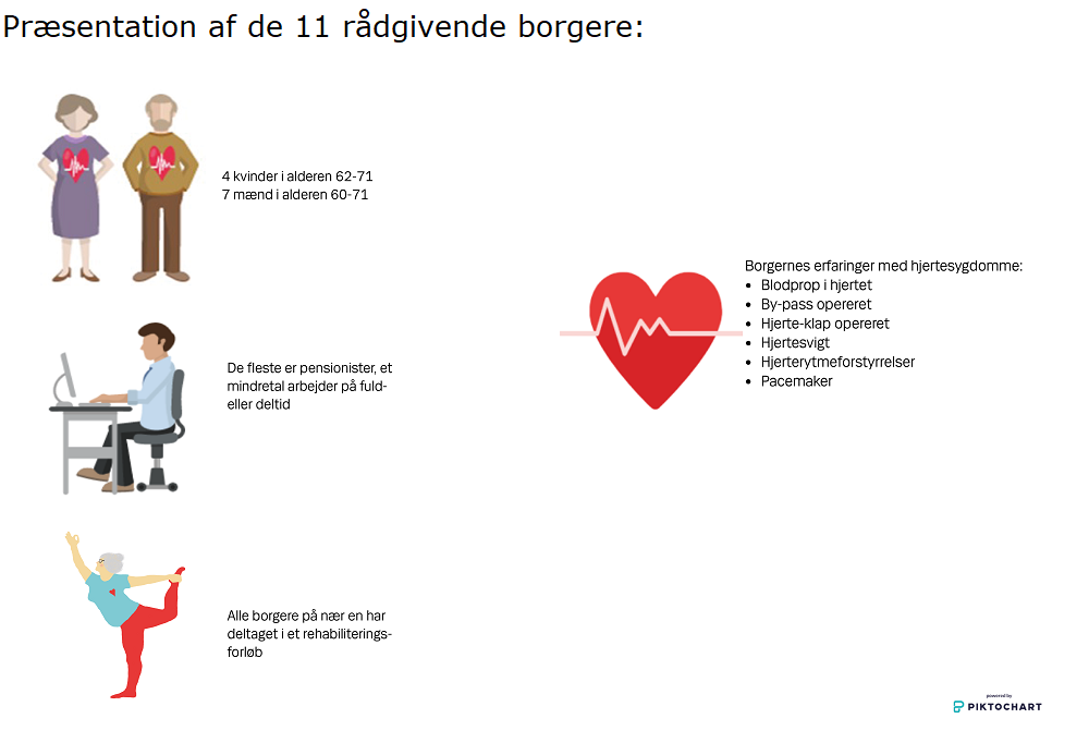 Se tekst over figuren
